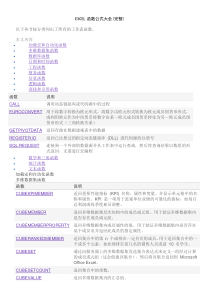 87Excel函数计算公式大全(完整)