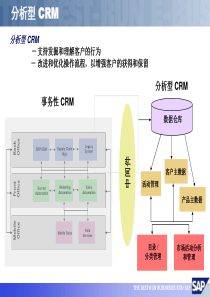 信息技术构筑企业的未来3