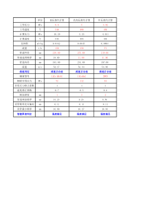 主蒸汽管径计算