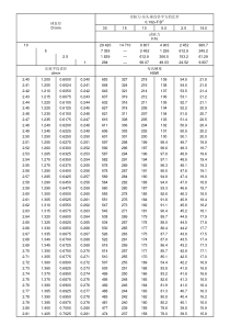 布氏硬度对照表