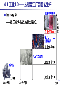 工业4030794820