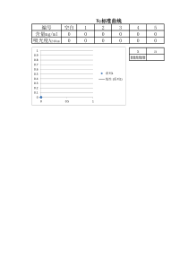 维生素C测定标准曲线
