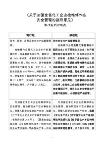《关于加强全省化工企业检维修作业