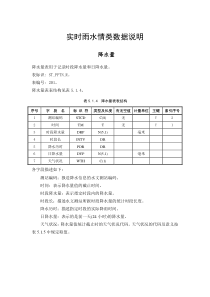实时雨水情数据数据项说明