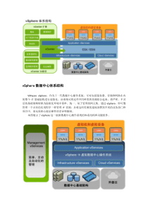 VMware_vSphere_4.1_Architecture-chs(云计算网上材料备份)