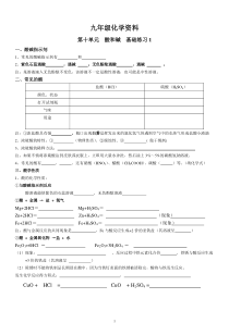 2018中考基础练习------酸碱盐1