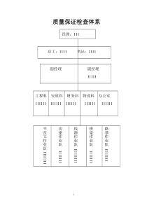 公路工程质量管理体系和质量管理制度[1]