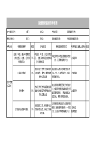 运营部总监绩效考核表