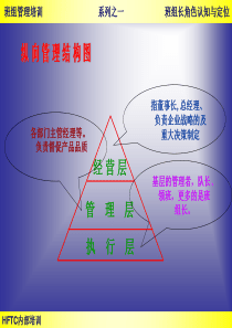 班组管理——班组长角色认知与定位
