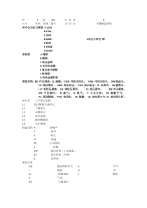 管道命名及代码含义