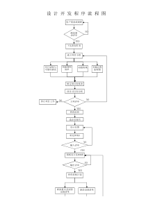 设计开发程序流程图(免费提供)