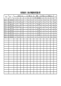 矩形检查井钢筋用量计算式