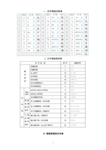 北京中考汉字笔顺整理