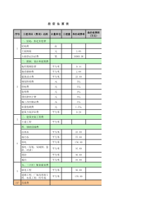成本测算表模版