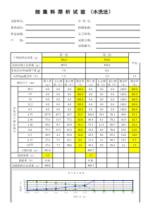 沥青混凝土集料筛分反算自动计算表格