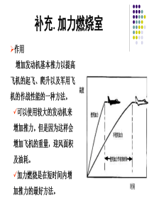 3燃烧室-加力燃烧室