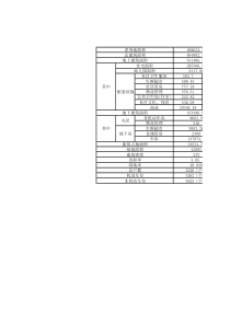 建筑经济技术指标(模板)