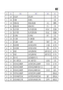 解放军第五医院采购目录