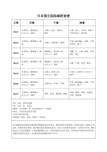 日本国立医院减肥食谱
