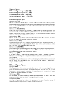 figures-of-speech(英语修辞格复习总结)