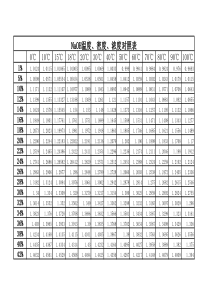烧碱浓度温度密度对照表