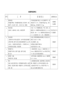 水泥搅拌桩监理要点
