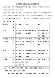 餐饮前厅人员配置表及附带