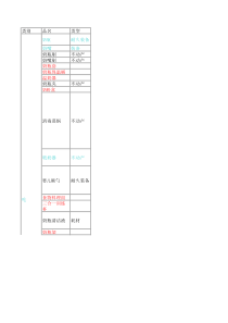 购物采购清单攻略