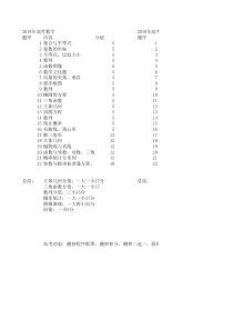 近三年高考数学分值分布