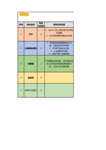 产品部项目进展汇报(XX月第x周周x)--xxx-(模板)