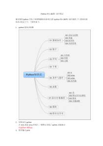 1.python核心编程-读书笔记