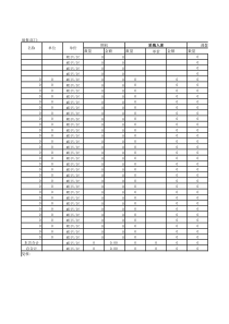 材料出入库登记表(有函数计算公式)
