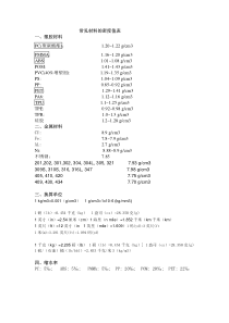 常见材料的密度值表
