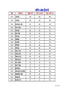汽车修理厂工时收费标准