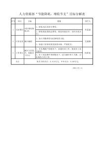 节能降耗增收节支目标分解表