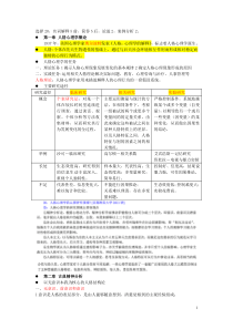 人格心理学重点郑雪