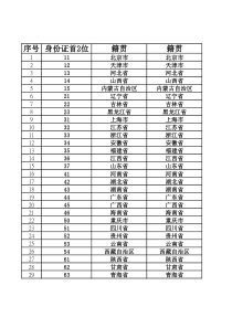户籍-身份证号码对照表