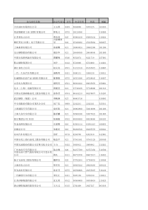 2016年6月更新中国大中型企业名录1