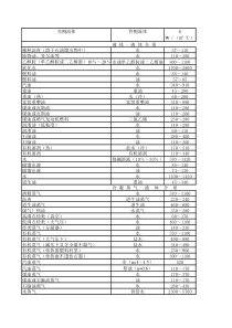 管壳式换热器总传热系数的大致范围