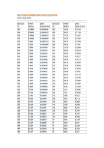 露点与含水量换算