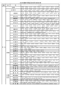 2018年最新中国地区省市县行政划分表