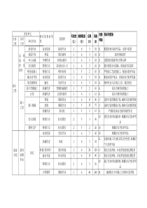 隧道施工危险源辨识