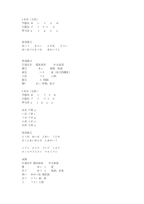 日语发音50音标