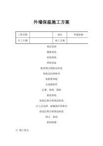 外墙苯板及涂料技术安全施工方案