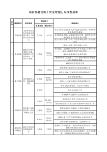 基坑安全隐患排查清单