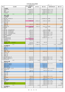 XX项目在建工程明细表