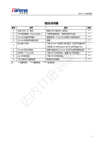 达内培训tarena内部资料tts教学系统课件pdf版java_servlet_day04