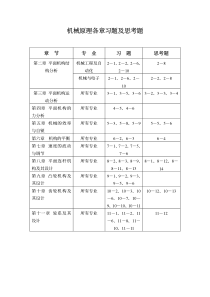 西工大教材-机械原理各章习题及答案