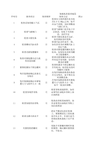 灌胶机的保养规范
