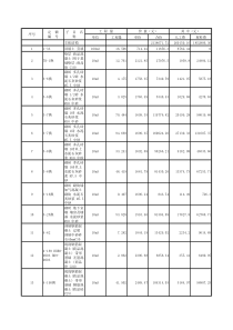 完整的土建预算书-(1)